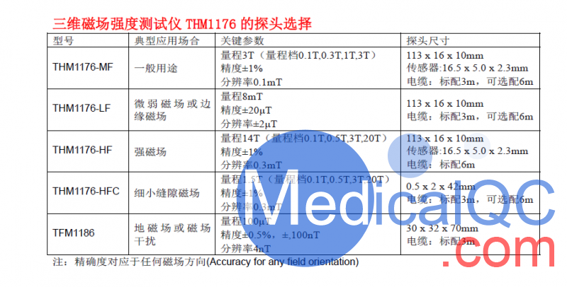 Metrolab THM1176高斯計(jì)，THM1176高斯計(jì)