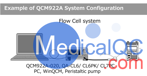 QCM922A石英晶體微天平，QCM922A石英晶體分析儀